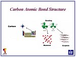 탄소, 원자결합 형태에 따른 구조변화
