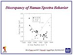 Discrepancy of Raman spectra in ta-C film