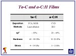 ta-C와 a-C:H 비교표
